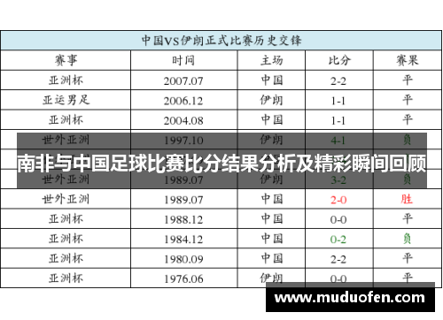 南非与中国足球比赛比分结果分析及精彩瞬间回顾